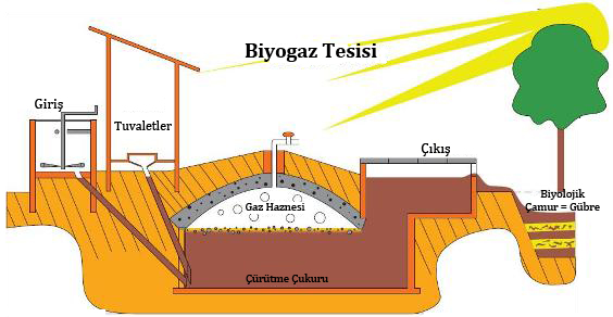 Biogas_plant_sketch_TR