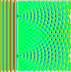 Çift yarık deneyi. Yarıklardan geçen dalgalar bükülüyor ve bazı bölgelerde birbirlerini destekleyip bazı bölgelerde yok ederek bu düzeni oluşturuyor. Kaynak: en.wikipedia.org