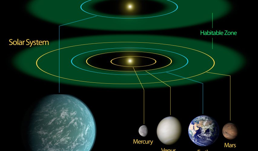 KEPLER-22b: YAŞANABİLİR KUŞAKTA BİR DIŞ GEZEGEN