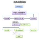 DÜNYA YİNE DE DÖNÜYOR... BİLİMSEL YÖNTEM, DOGMA VE GALILEO GALIEI