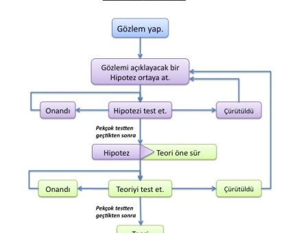 DÜNYA YİNE DE DÖNÜYOR... BİLİMSEL YÖNTEM, DOGMA VE GALILEO GALIEI
