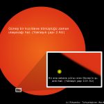 Yaşama Tutunan Gezegenler Bulundu