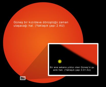 Yaşama Tutunan Gezegenler Bulundu