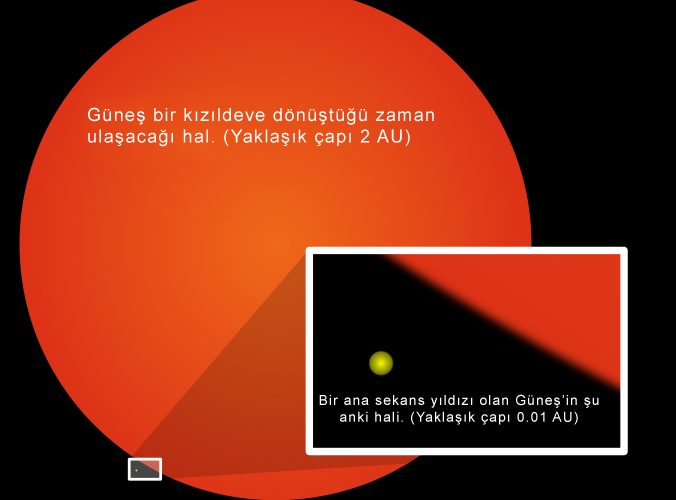 Yaşama Tutunan Gezegenler Bulundu