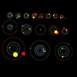 NASA Gezegene Doymuyor