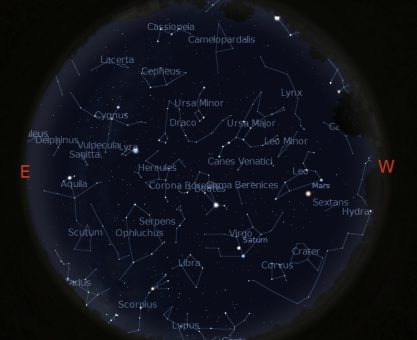 Mayıs ayında gökyüzü