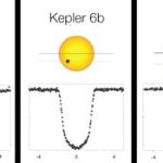 UZAK GEZEGENLER-1: Ordaaa, bir gezegen var uzakta...