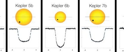 UZAK GEZEGENLER-1: Ordaaa, bir gezegen var uzakta...