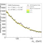 HIGGS BOZONU ARAMIZDA