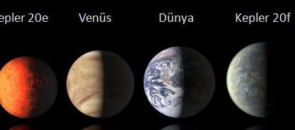 UZAK GEZEGENLER-2: KAYDA DEĞER GEZEGENLER