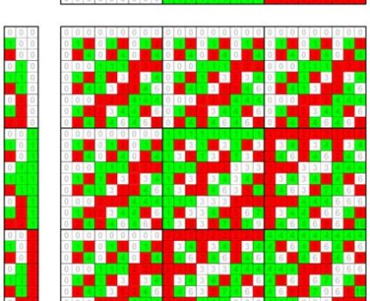 MATEMATİK VE KRİPTOLOJİ