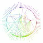 AÇIK BİLİM'DE KESİŞEN YOLLAR