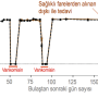 Antibiyotiğin fazlası zarar diski nakli