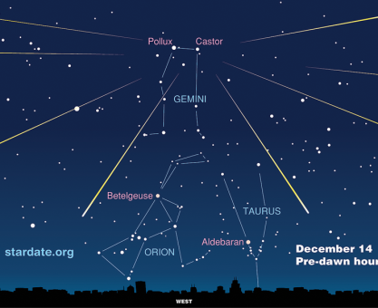 ARALIK AYI GÖKYÜZÜ REHBERİ