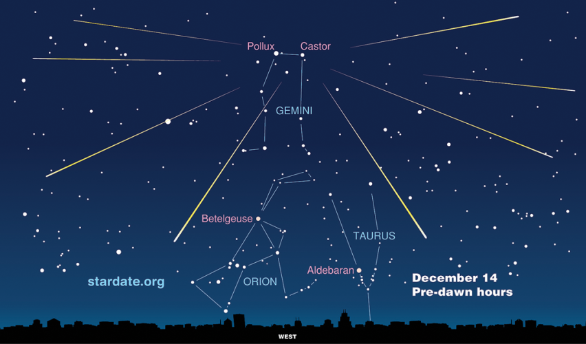 ARALIK AYI GÖKYÜZÜ REHBERİ
