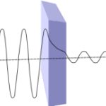 ENGELLERİ KUANTUMLA AŞMAK: KUANTUM TÜNELLEME