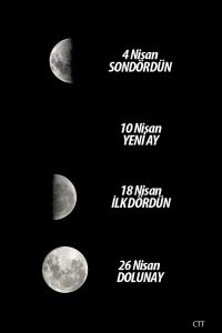 NİSAN AYI GÖKYÜZÜ REHBERİ