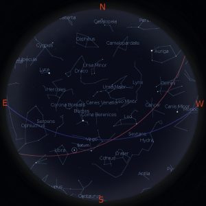 NİSAN AYI GÖKYÜZÜ REHBERİ