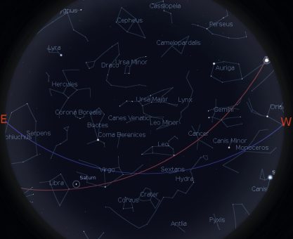 MART AYI GÖKYÜZÜ REHBERİ