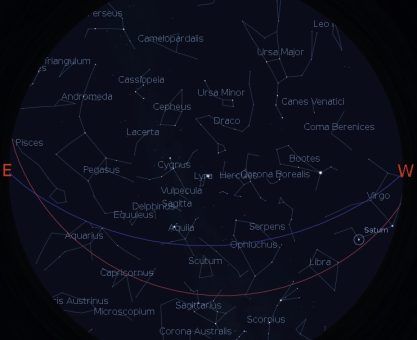 TEMMUZ AYI GÖKYÜZÜ REHBERİ