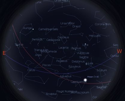 EYLÜL AYI GÖKYÜZÜ REHBERİ