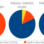 Yanlışlarla dolu makaleyi kabul ve reddeden dergilerin dağılımı