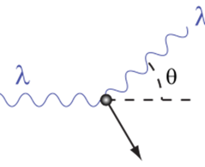 IŞIĞIN TOKADI: COMPTON SAÇILMASI