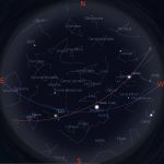 MART AYI GÖKYÜZÜ REHBERİ