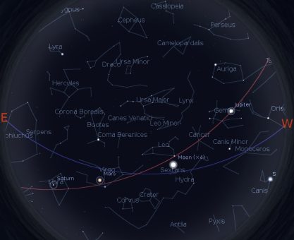 MART AYI GÖKYÜZÜ REHBERİ