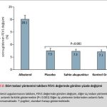 PLASEBO: İYİLEŞMEYE İNANMAK