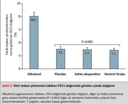 PLASEBO: İYİLEŞMEYE İNANMAK