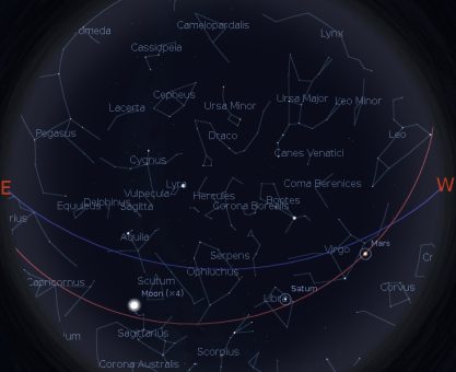 HAZİRAN AYI GÖKYÜZÜ REHBERİ