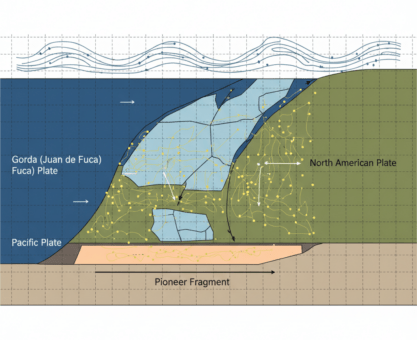 Küçük Depremler Kaliforniya'nın Sırrını Açıyor
